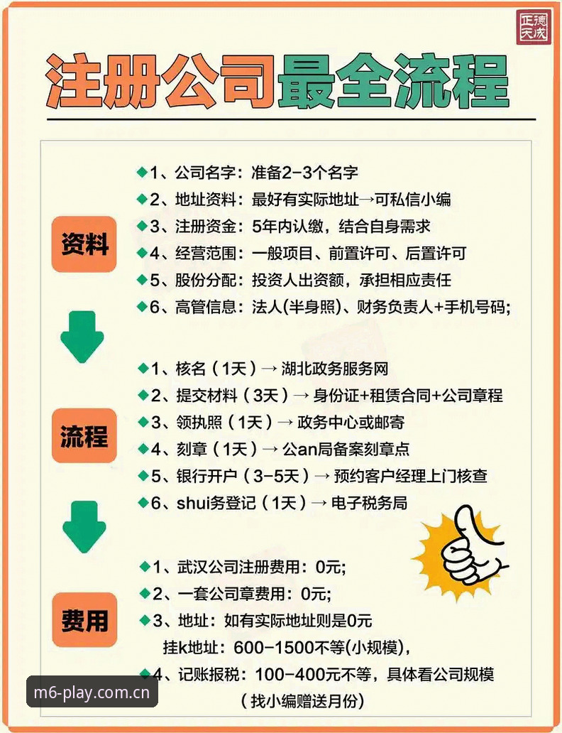 新手必看！资深用户分享米乐M6注册流程全攻略，2026新版体验心得