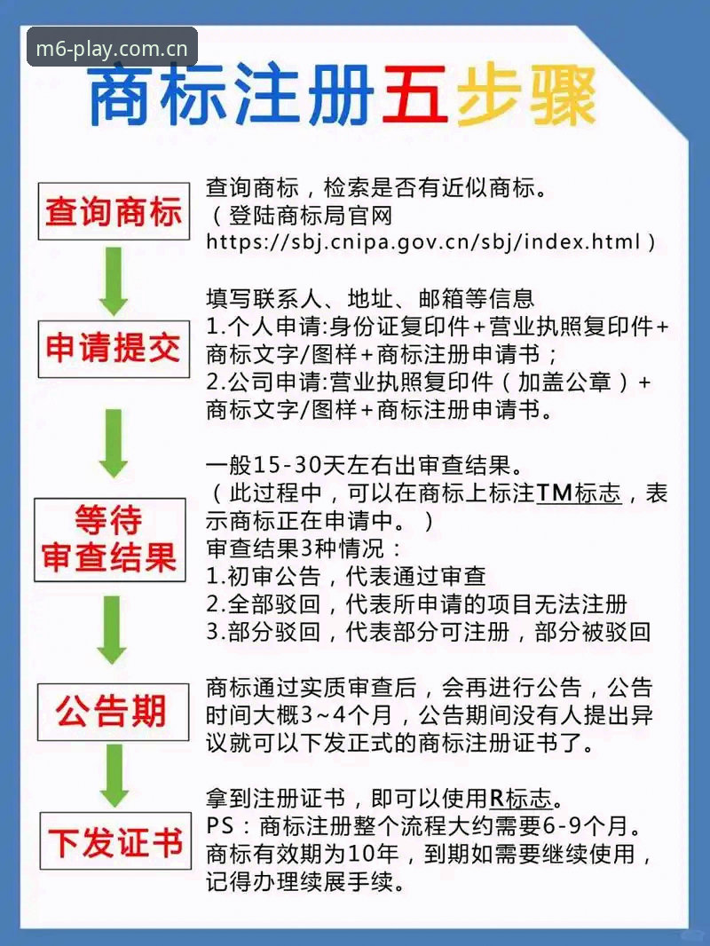米乐M6注册流程真的简单吗？深度解析2026新版操作全攻略